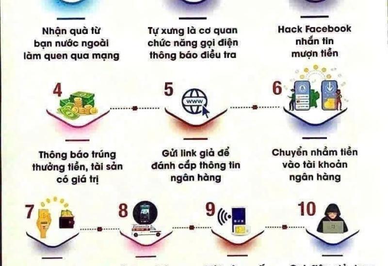 cong an