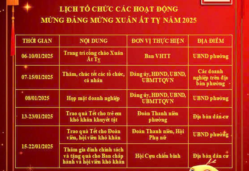 tet