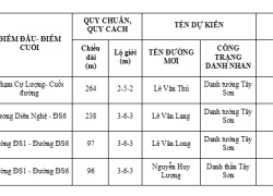 thông báo